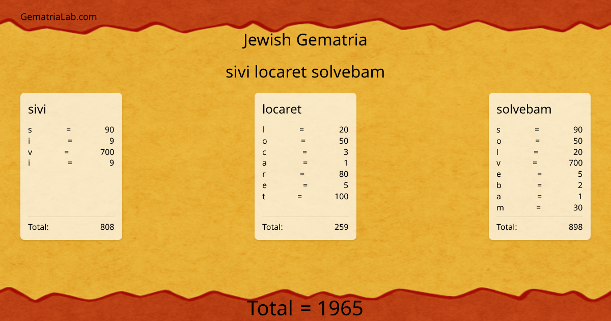 sivi locaret solvebam in jewish Gematria